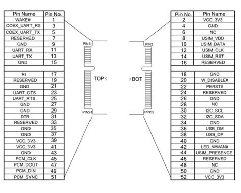 How Many Pins or Contacts Are There on A Mini PCIe Card?