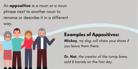 Appositives - Definition and Examples - BusinessWritingBlog