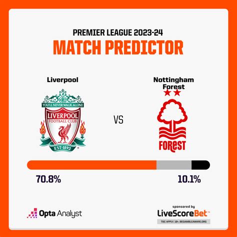 Liverpool vs Nottingham Forest: Prediction and Preview | Opta Analyst