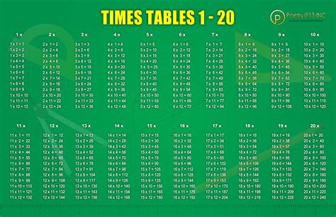 20 Multiplication Table Chart