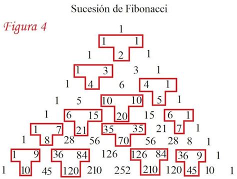 Ejemplo de Triangulo de pascal