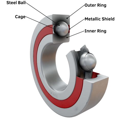 Deep Groove Ball Bearing Animated Explained - saVRee