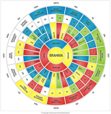 Vastu Shastra Archives - Vastu Shastra