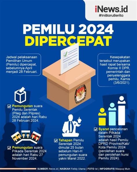 Infografis Pemilu 2024 Dipercepat