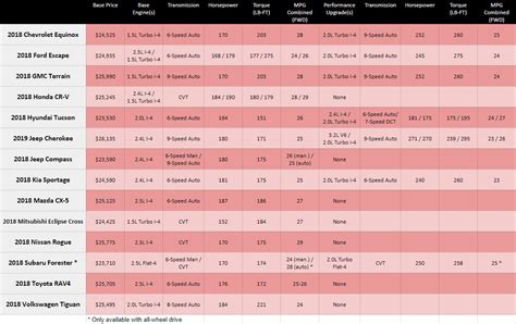 Suv comparison – Artofit