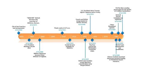 Best Creative Timeline Examples - EssentialPlugin