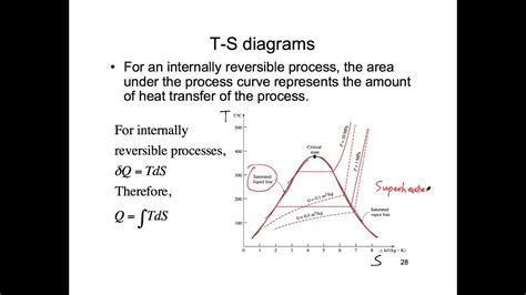 Isenthalpic Process On A Pressure-volume Diagram Temperature