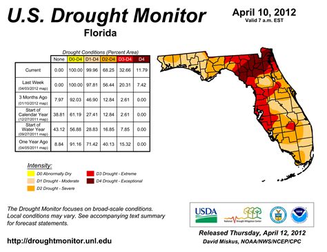 rainfall | The Stream: State of Water