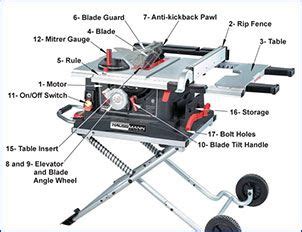 Sawstop Table Saw Parts - saw palmetto for bph