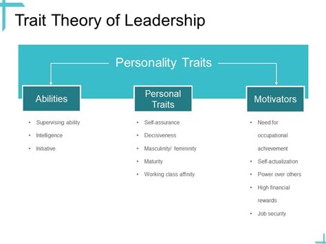 Leadership Trait Theory Of Leadership Ppt Powerpoint Presentation Summary | Presentation ...