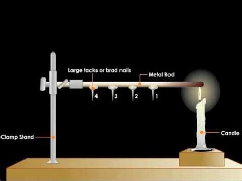 26.1 Heat Conduction Lab Report