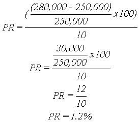 Calculating Growth Rates