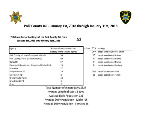 Polk County Sheriff's Office Oregon - Home | Facebook