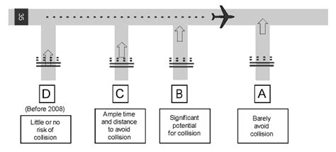 Runway Incursions 2000–2010: Is Safety Improving? « Robert Chapin