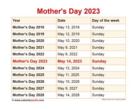 Mothers Day 2023 Uk - Printable Template Calendar
