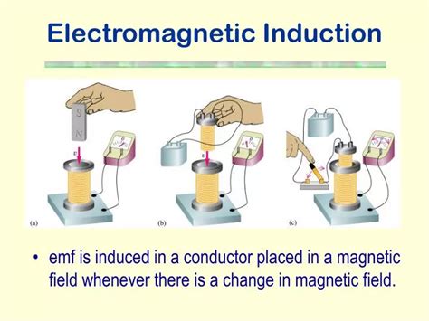 PPT - Electromagnetic Induction PowerPoint Presentation - ID:228996