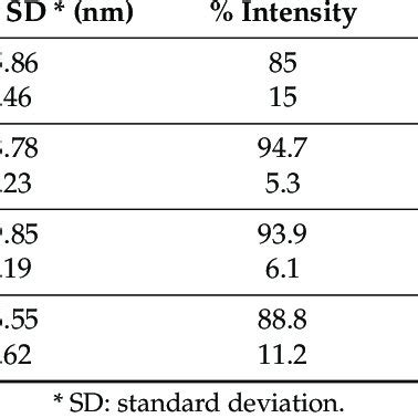 Surface charge density of phosphatidylcholine membrane versus pH of... | Download Scientific Diagram