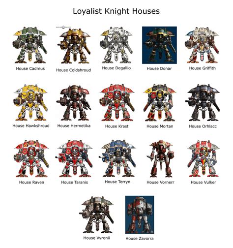 Color Schemes of the Titan Legions and Knight Houses, Both Loyal and ...