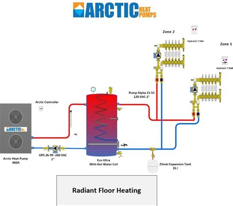 Hydronic Radiant Floor Heating Systems Canada | Review Home Co