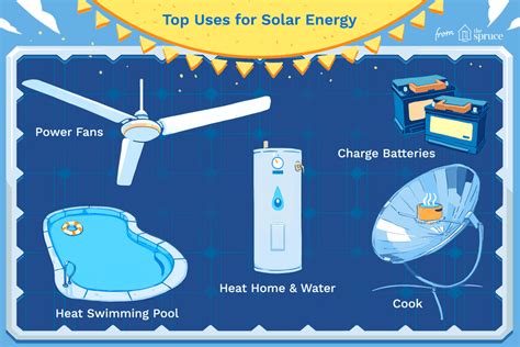 Top 10 Residential Uses for Solar Energy