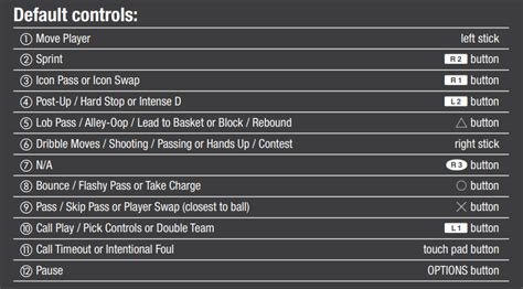 NBA 2K22 PS4 & PS5 Controls Guide - Magic Game World