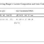 Usage of Ringer’s Lactate Treatment in Temporomandibular Joint Disorder | Biomedical and ...