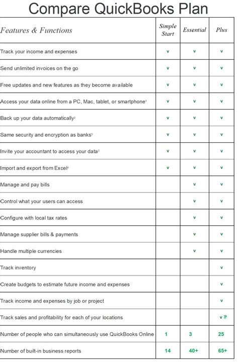 QuickBooks Online - Energie BizConsultants