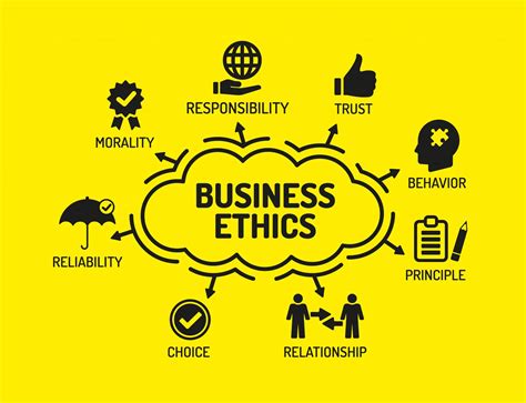 What is Business Ethics - Management Guru | Management Guru