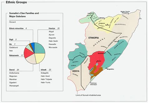 Chad Ethnic Groups Map