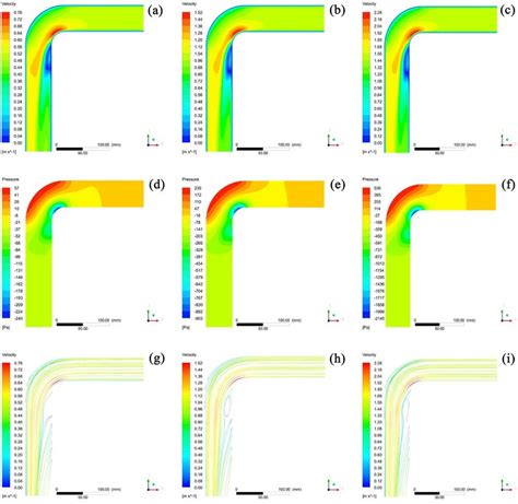 CFD simulation of the fluid flow velocity field distribution at the... | Download Scientific Diagram