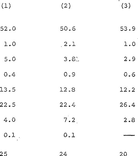 Table 2 from Petrogenesis of Apollo 11 basalts and implications for lunar origin | Semantic Scholar