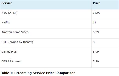 Netflix (NFLX.Q) streaming service competition looks steep - Equity.Guru