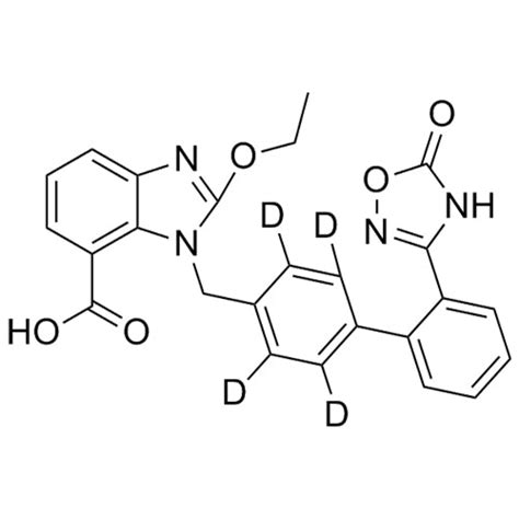 AZILSARTAN - Axios Research