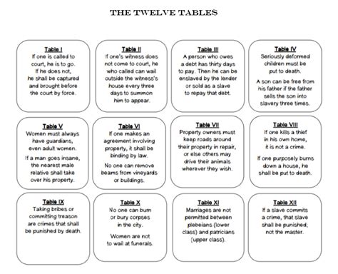 Twelve Tables - World History