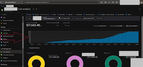 How can I plot my daily cost on Azure OpenAI for a given OpenAI model ...