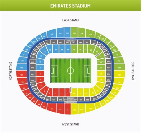 Arsenal v West Ham United tickets | Safe & secure booking