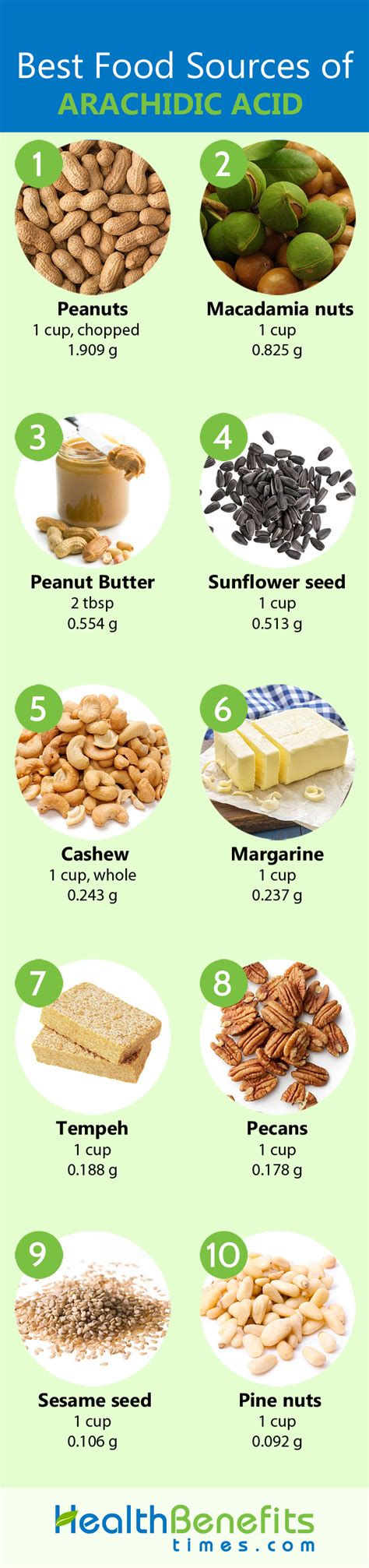 Arachidic acid Facts | Nutrition