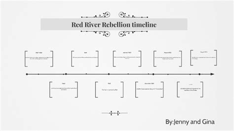 Red River Rebellion timeline by jenny makey