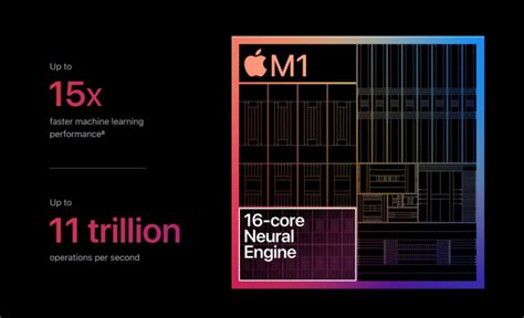 Apple Reveals a Multi-Mode Planar Engine for a Neural Processor that ...