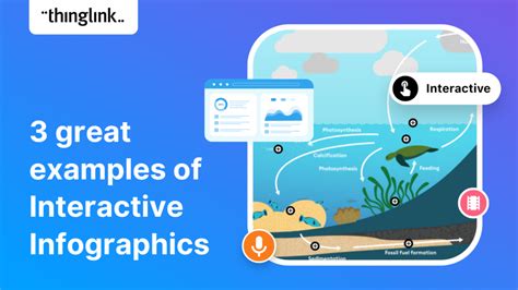 Three Great Examples of Interactive Infographics – with ThingLink ...