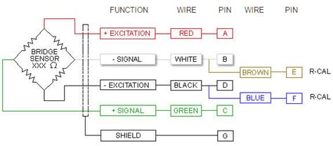 Blh Load Cell Wiring Diagram - Wiring Diagram