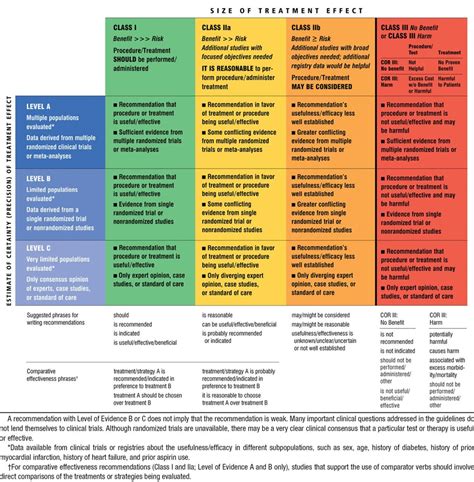 Scientific Rationale for the Inclusion and Exclusion Criteria for ...