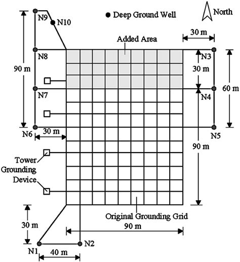 Schematic diagram of the grounding system with the deep ground well for ...