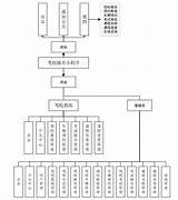 小程序方案之驾校报名小代码源代码（java Vue 小程序 Mysql）  Clnchanpin 博客园 sketch template