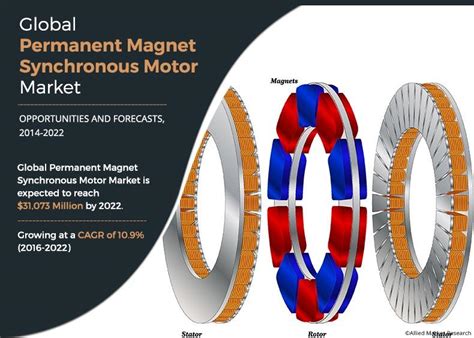 Permanent Magnet Motor Technology Design And Applications Pdf ...