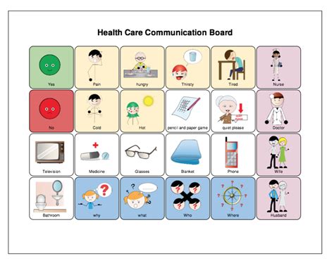 Free Printable Communication Stroke Communication Board - Printable ...