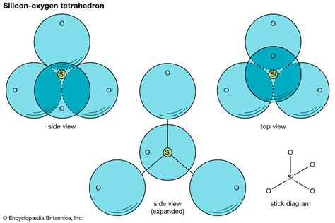 Silicon-oxygen tetrahedron | mineralogy | Britannica