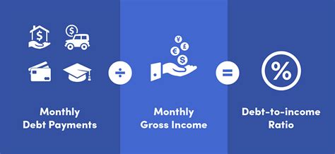 Debt-to-Income Ratio Calculator - Calculate Your DTI