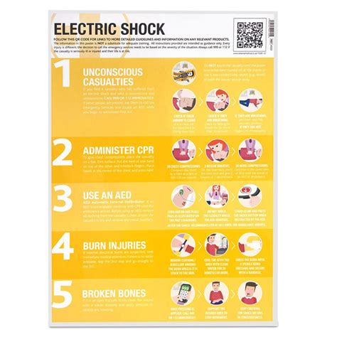 First Aid for Electric Shock Treatment Guidance Poster Laminated Large ...