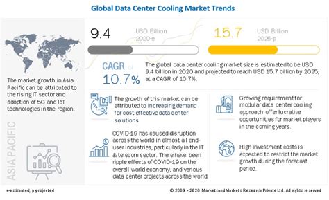 The Data Center Cooling Market, Latest Global Industry Size Growth ...